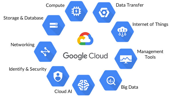 New AI features and tools for Google Workspace, Cloud and developers